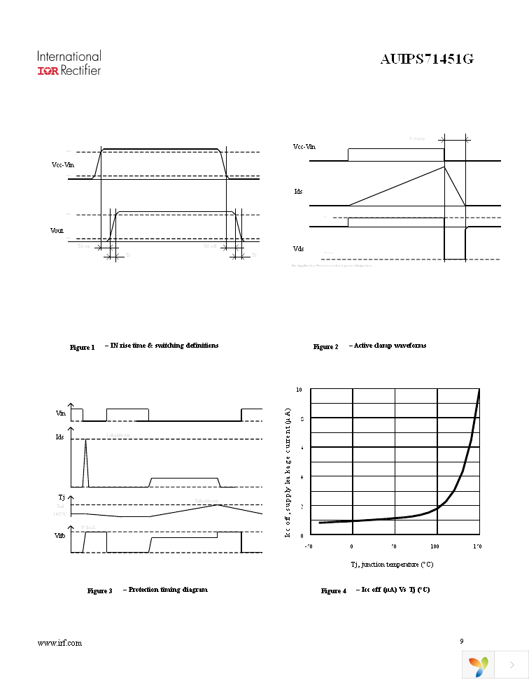 AUIPS71451GTR Page 9