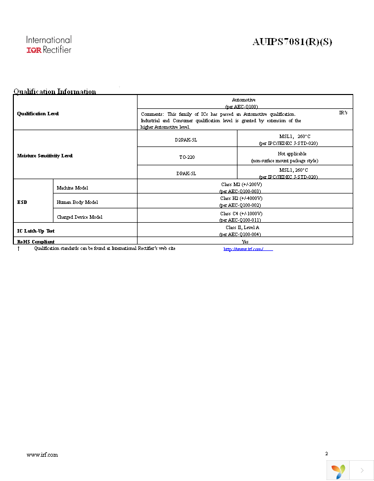 AUIPS7081RTRL Page 2