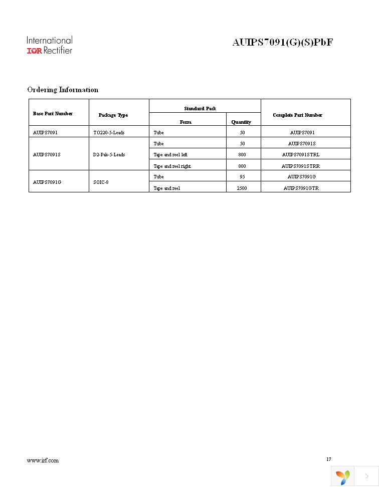 AUIPS7091GTR Page 17