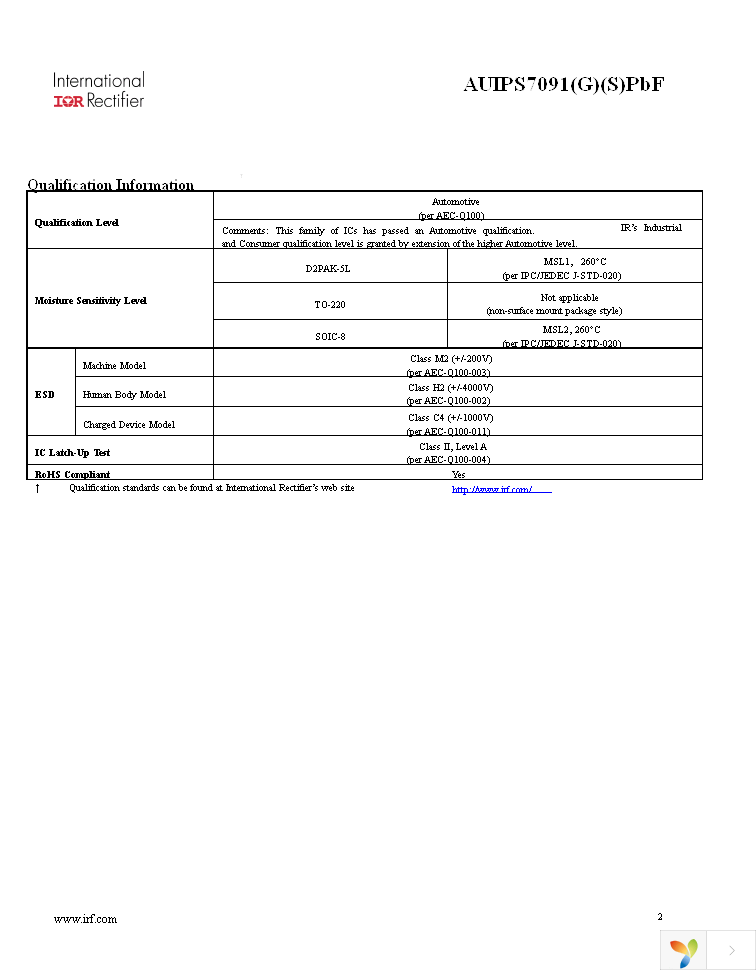 AUIPS7091GTR Page 2