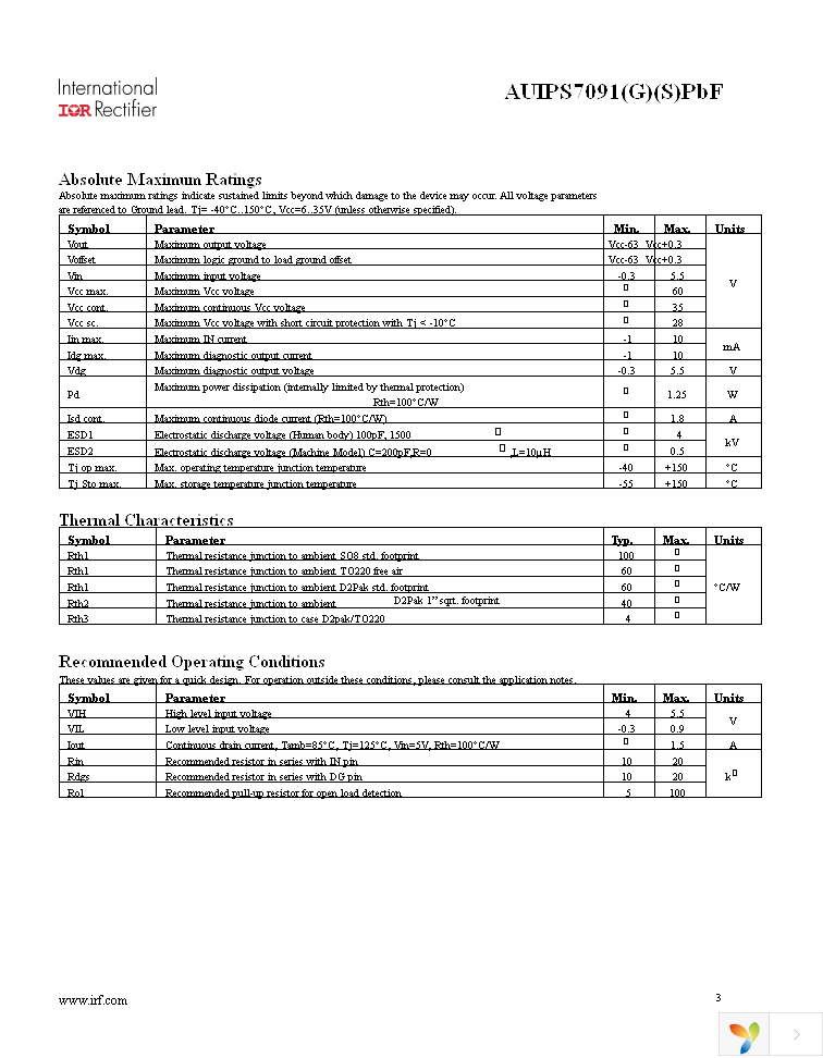 AUIPS7091GTR Page 3