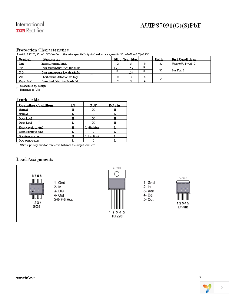 AUIPS7091GTR Page 5