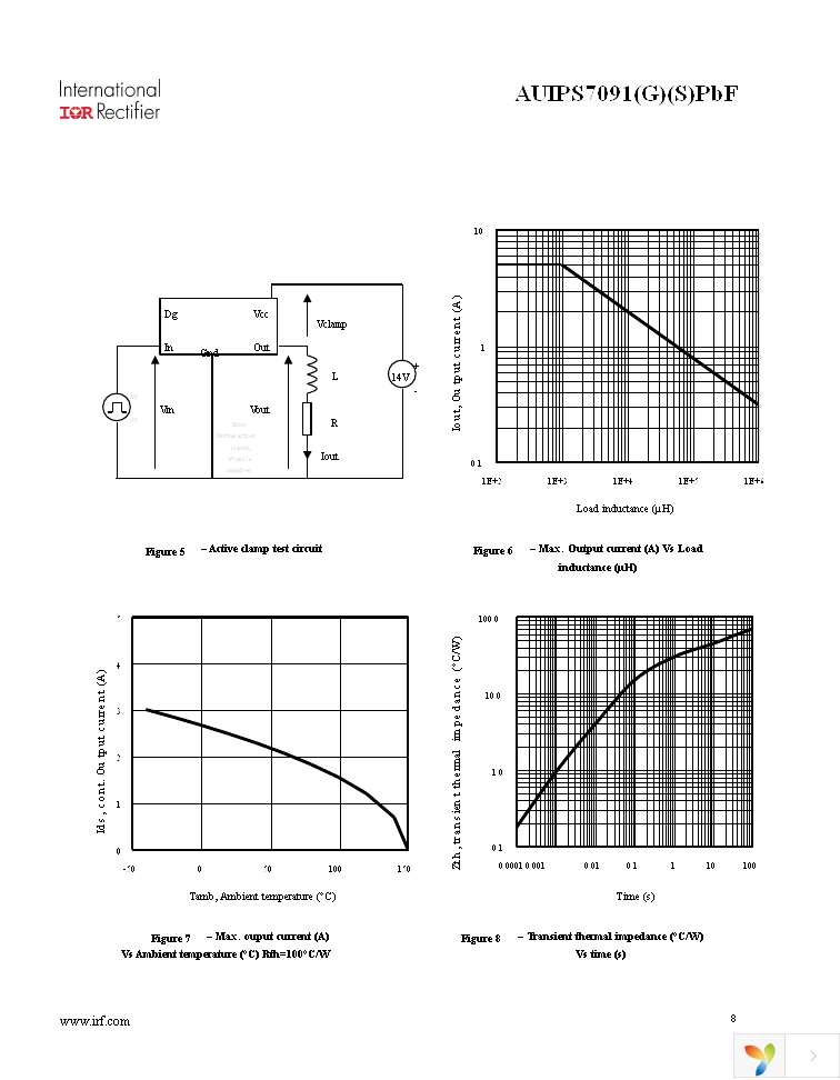 AUIPS7091GTR Page 8