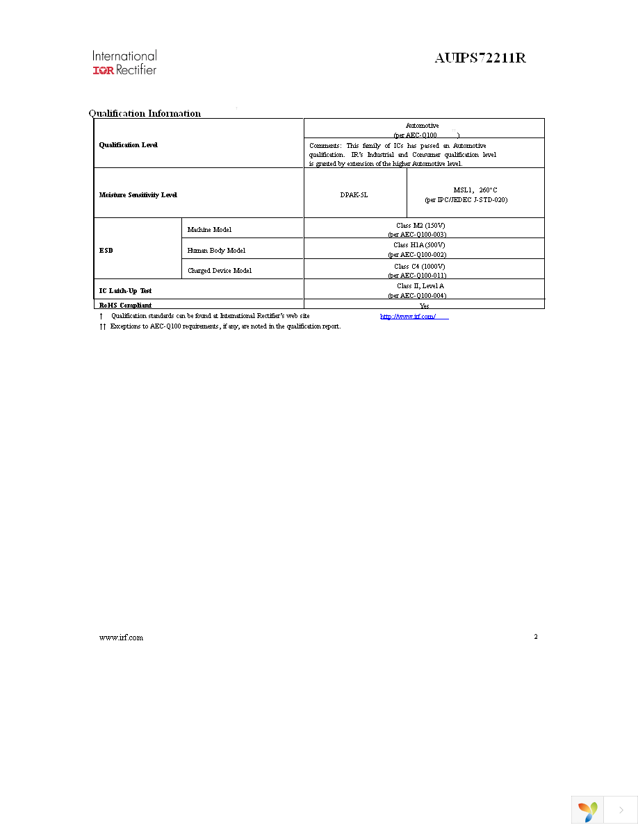 AUIPS72211RTRL Page 2