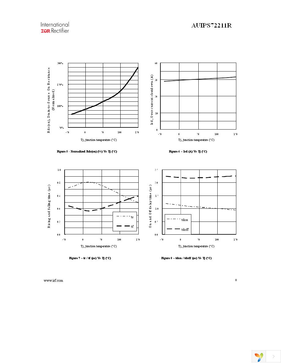 AUIPS72211RTRL Page 8