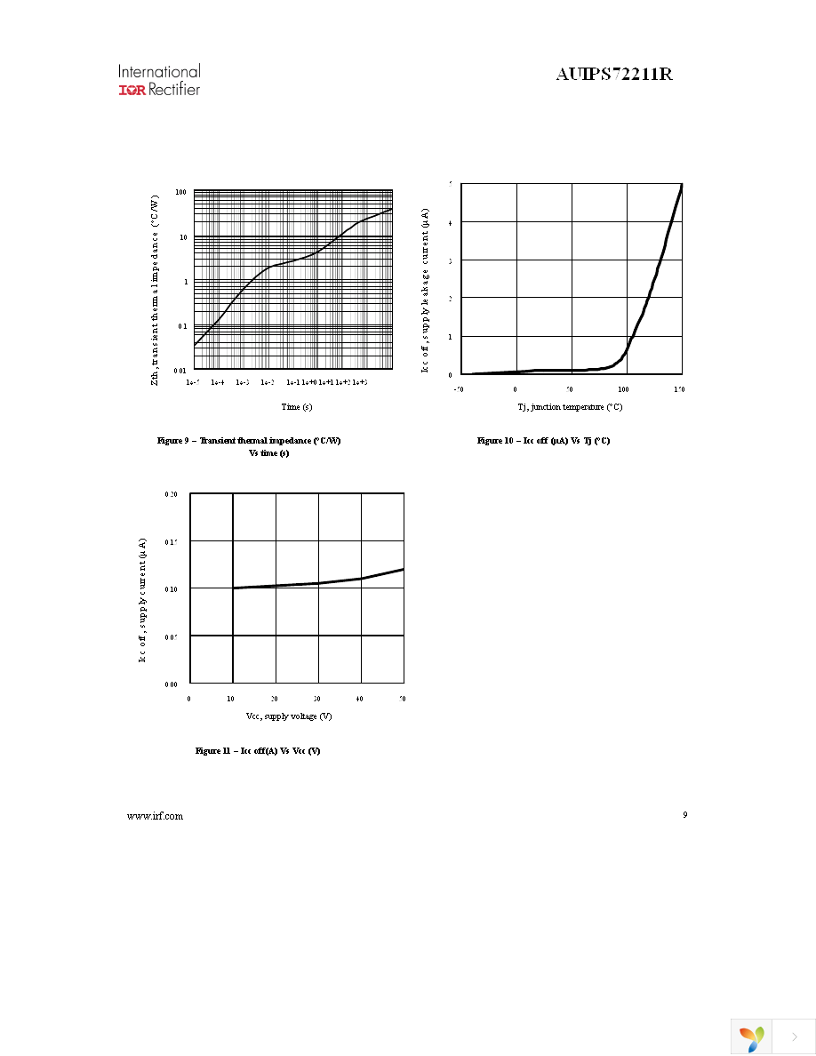 AUIPS72211RTRL Page 9