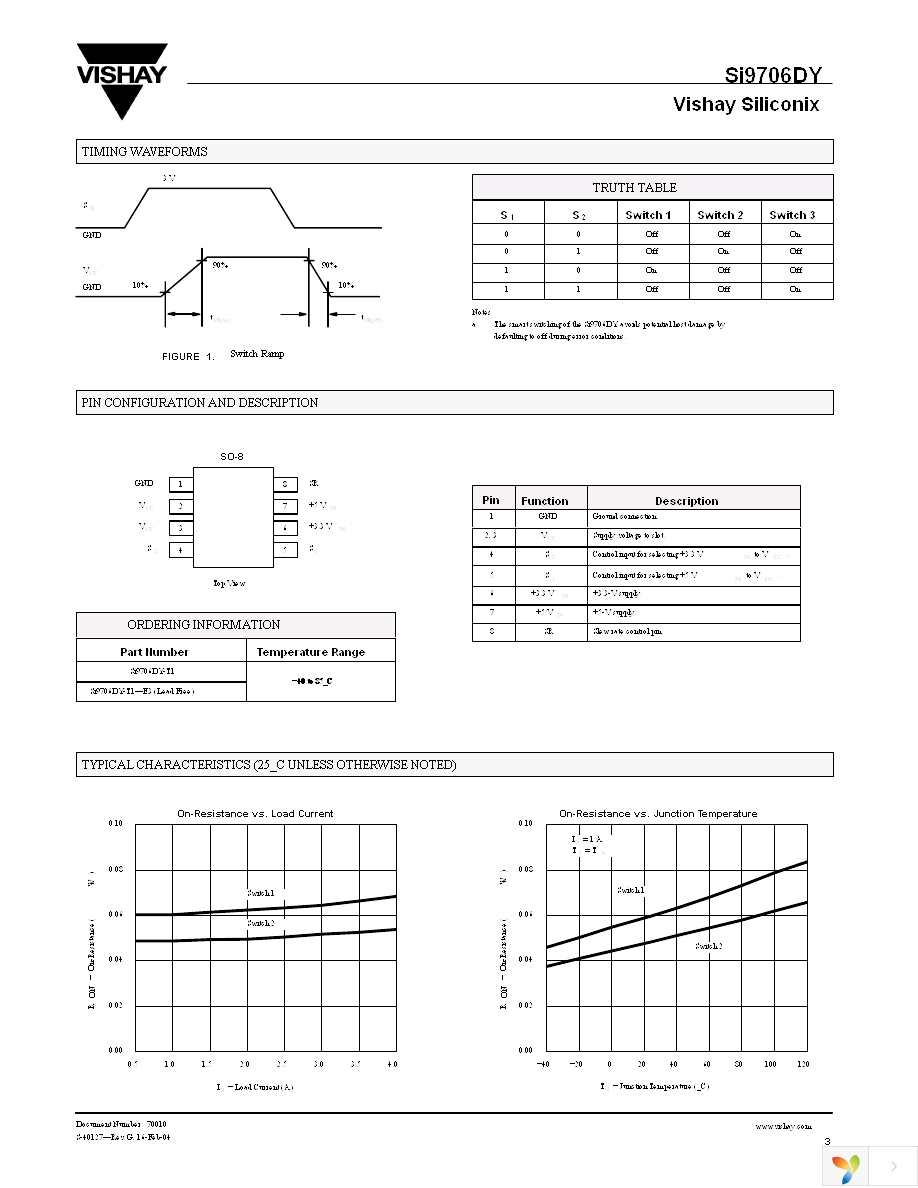 SI9706DY-T1-E3 Page 3