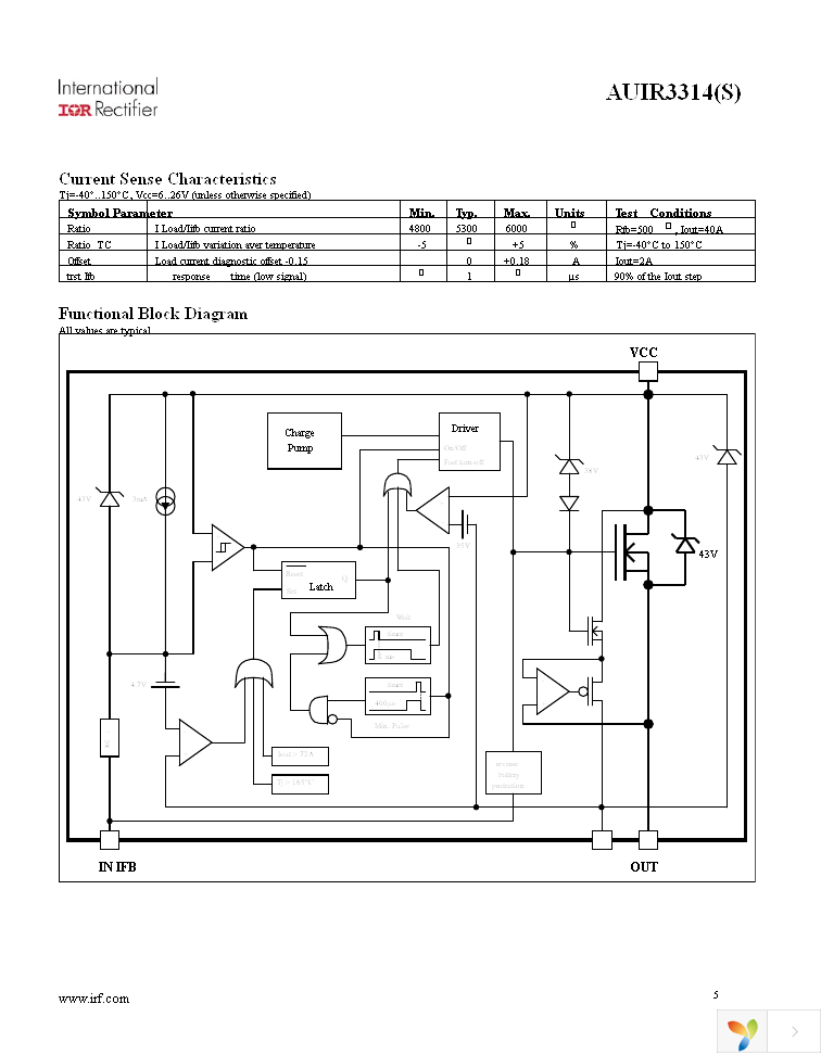 AUIR3314STRL Page 5