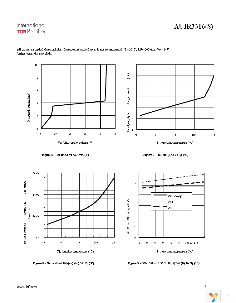 AUIR3316STRL Page 8