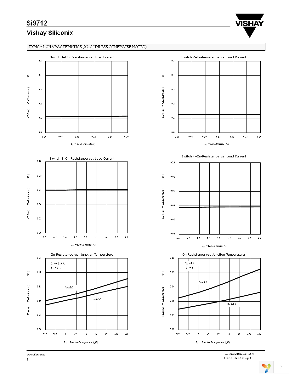 SI9712DY-T1-E3 Page 6