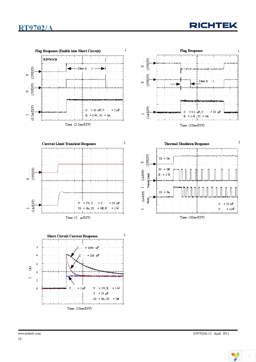 RT9702AGB Page 10