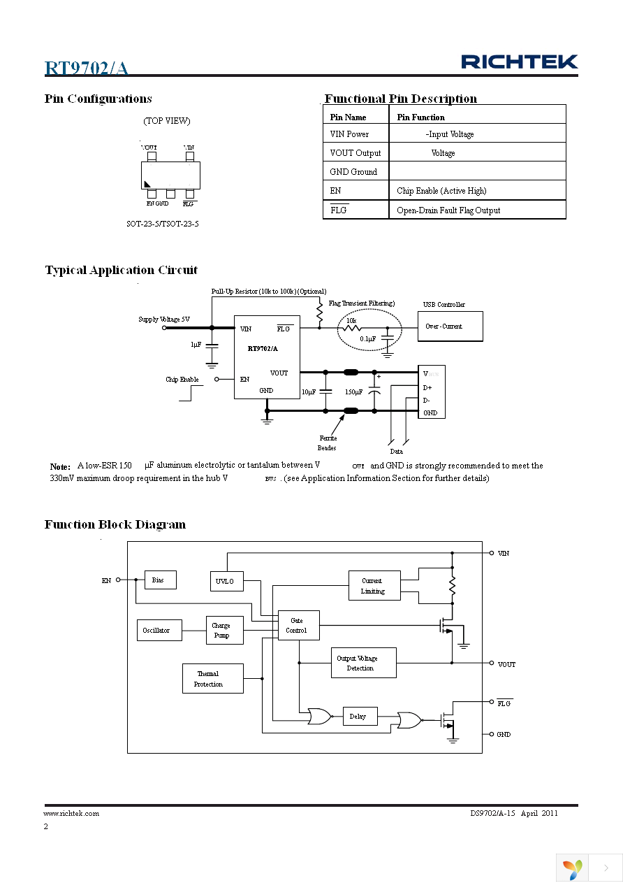 RT9702AGB Page 2