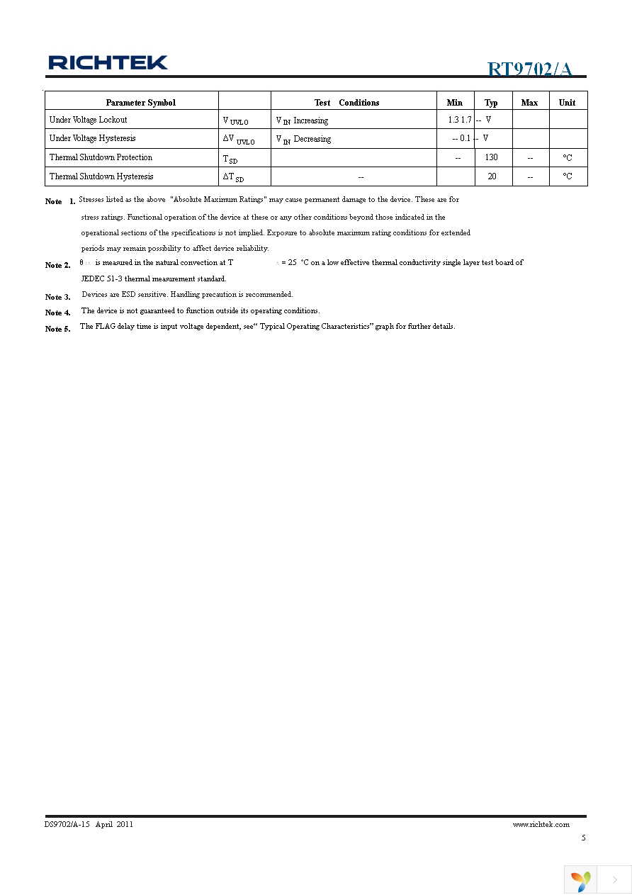 RT9702AGB Page 5