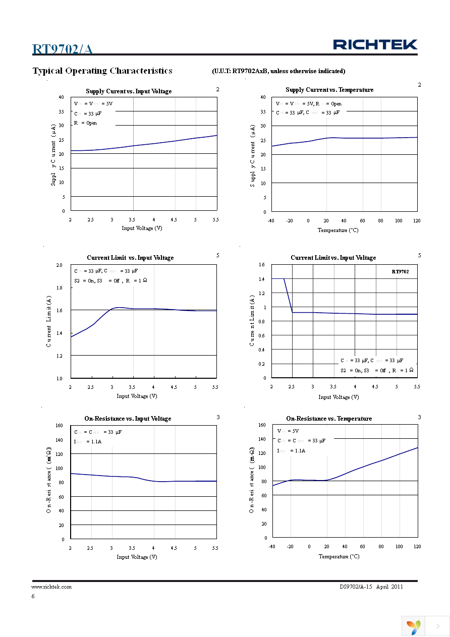 RT9702AGB Page 6