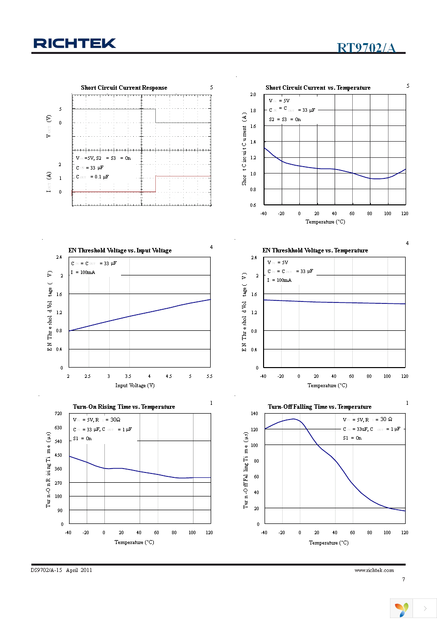 RT9702AGB Page 7