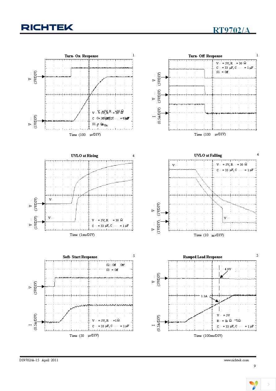 RT9702AGB Page 9