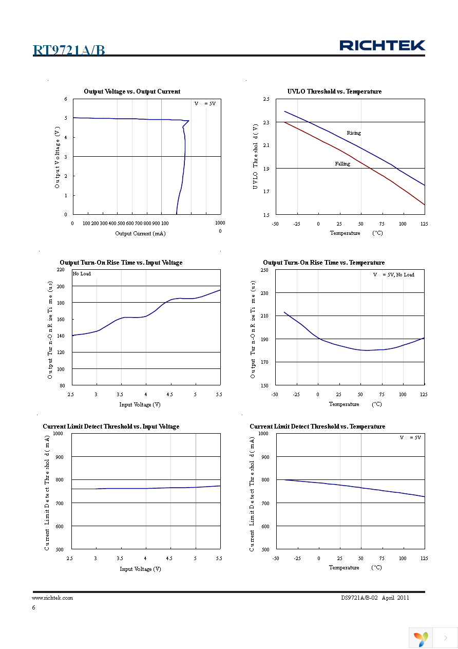 RT9721AGB Page 6