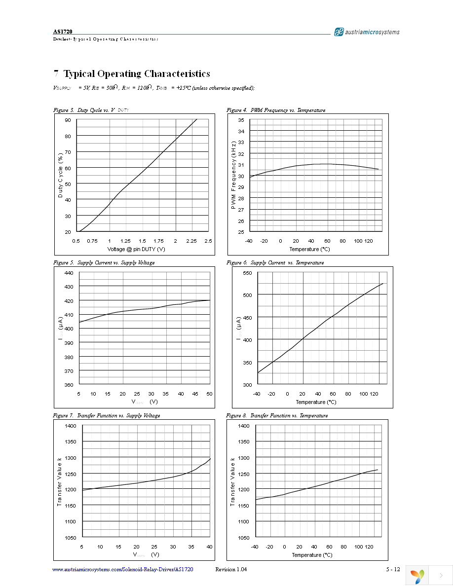 AS1720B-ATDT Page 5