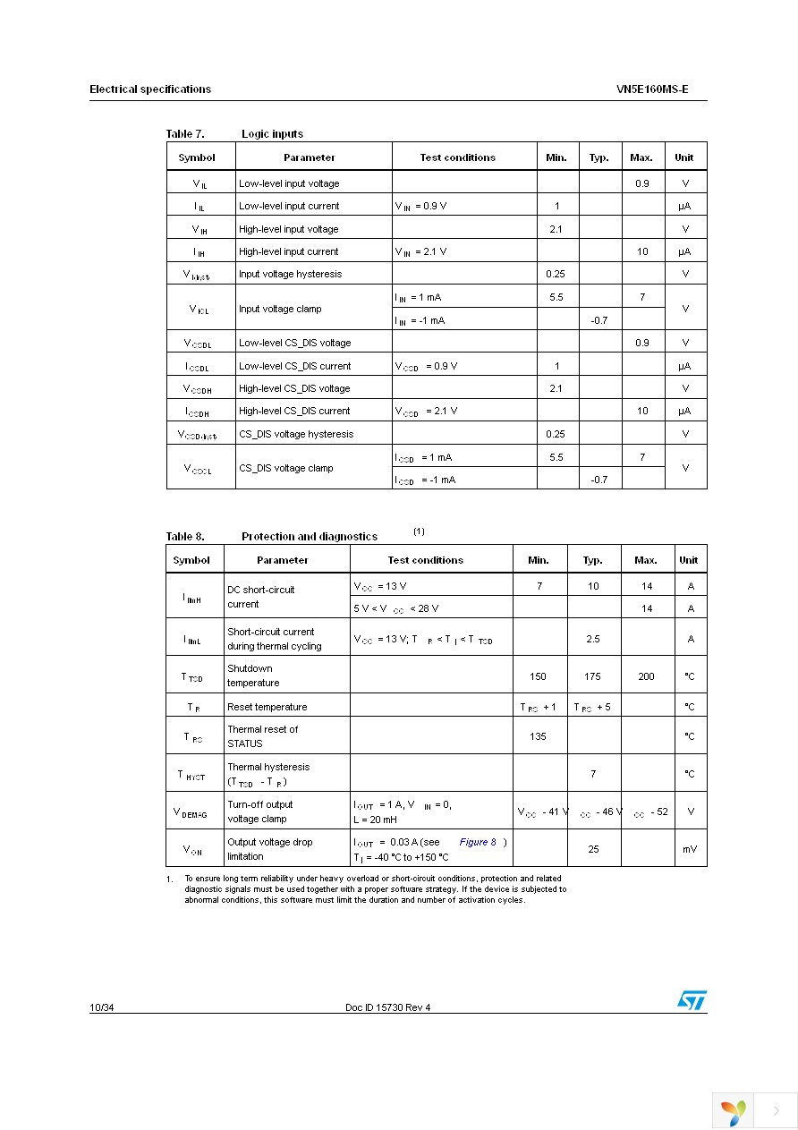 VN5E160MS-E Page 10