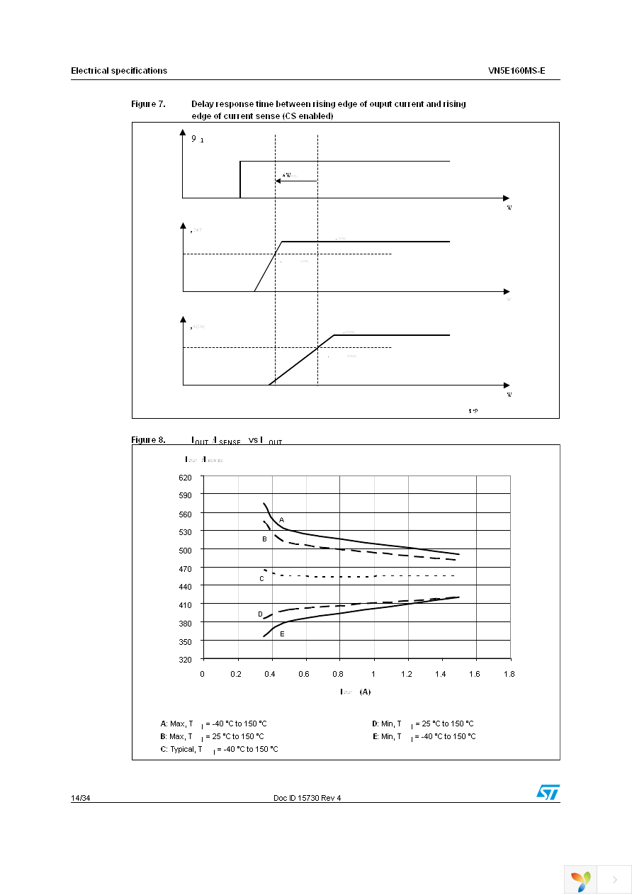 VN5E160MS-E Page 14