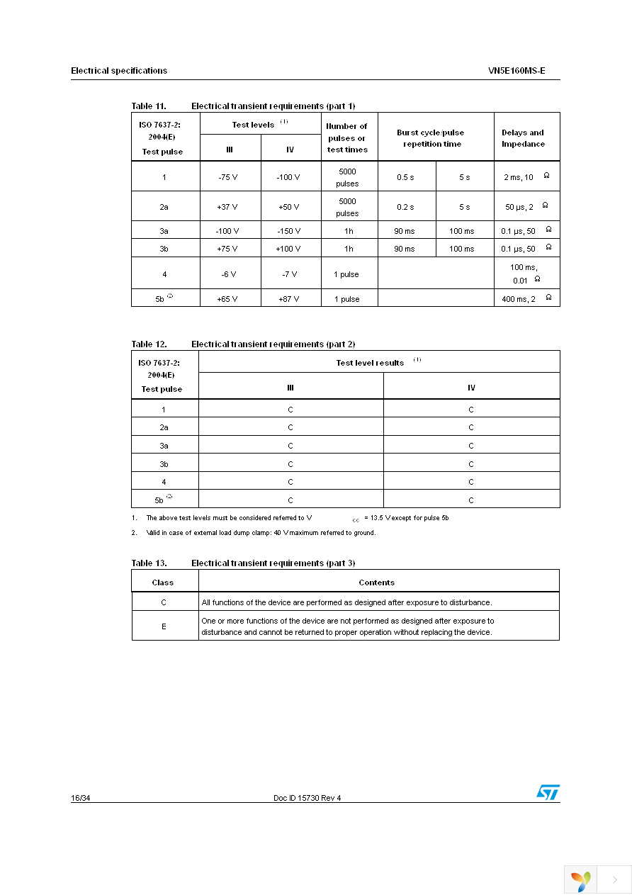 VN5E160MS-E Page 16