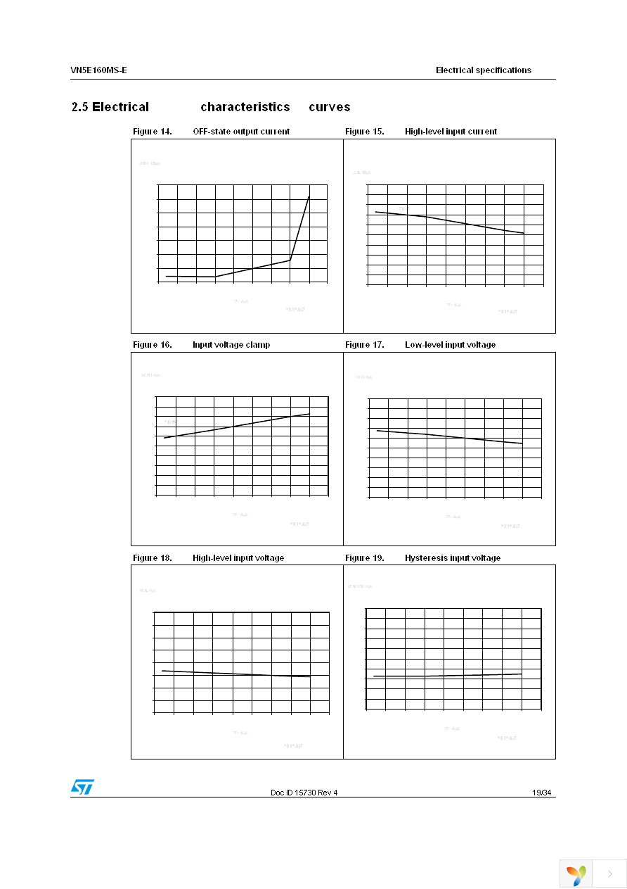 VN5E160MS-E Page 19