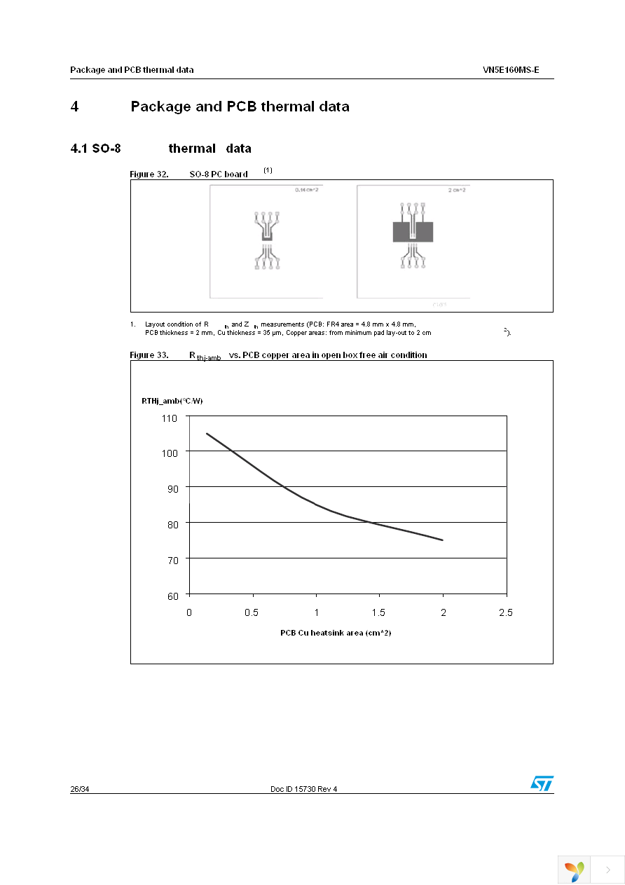 VN5E160MS-E Page 26