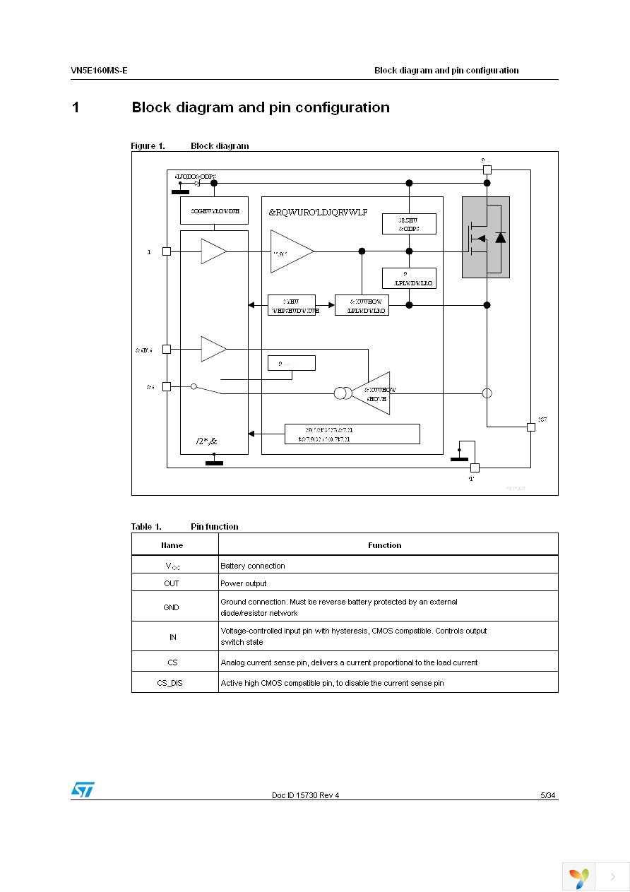 VN5E160MS-E Page 5