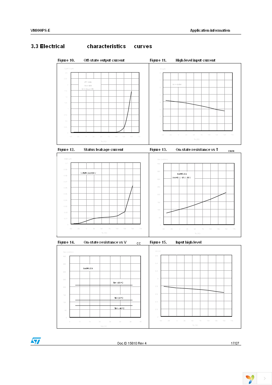 VN800PSTR-61-E Page 17