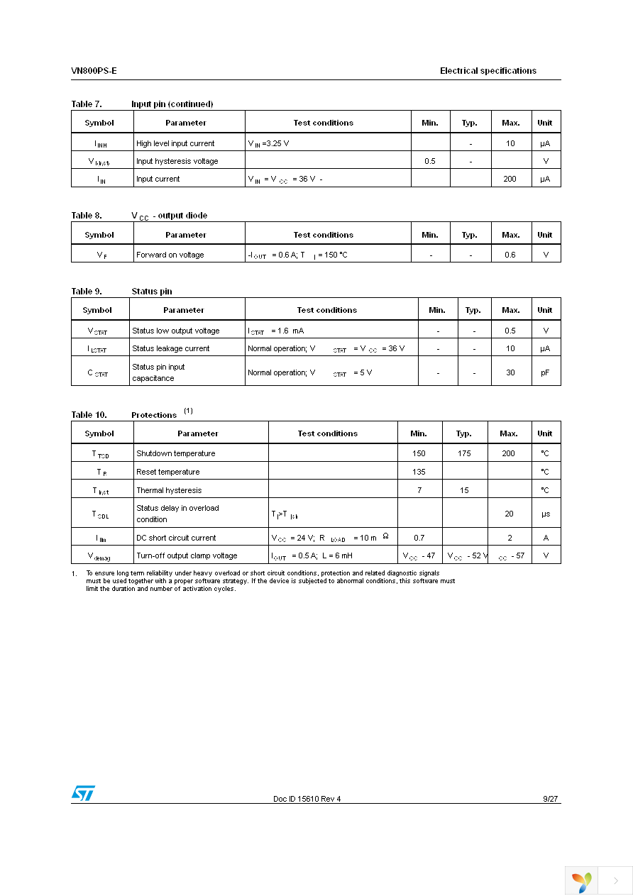 VN800PSTR-61-E Page 9