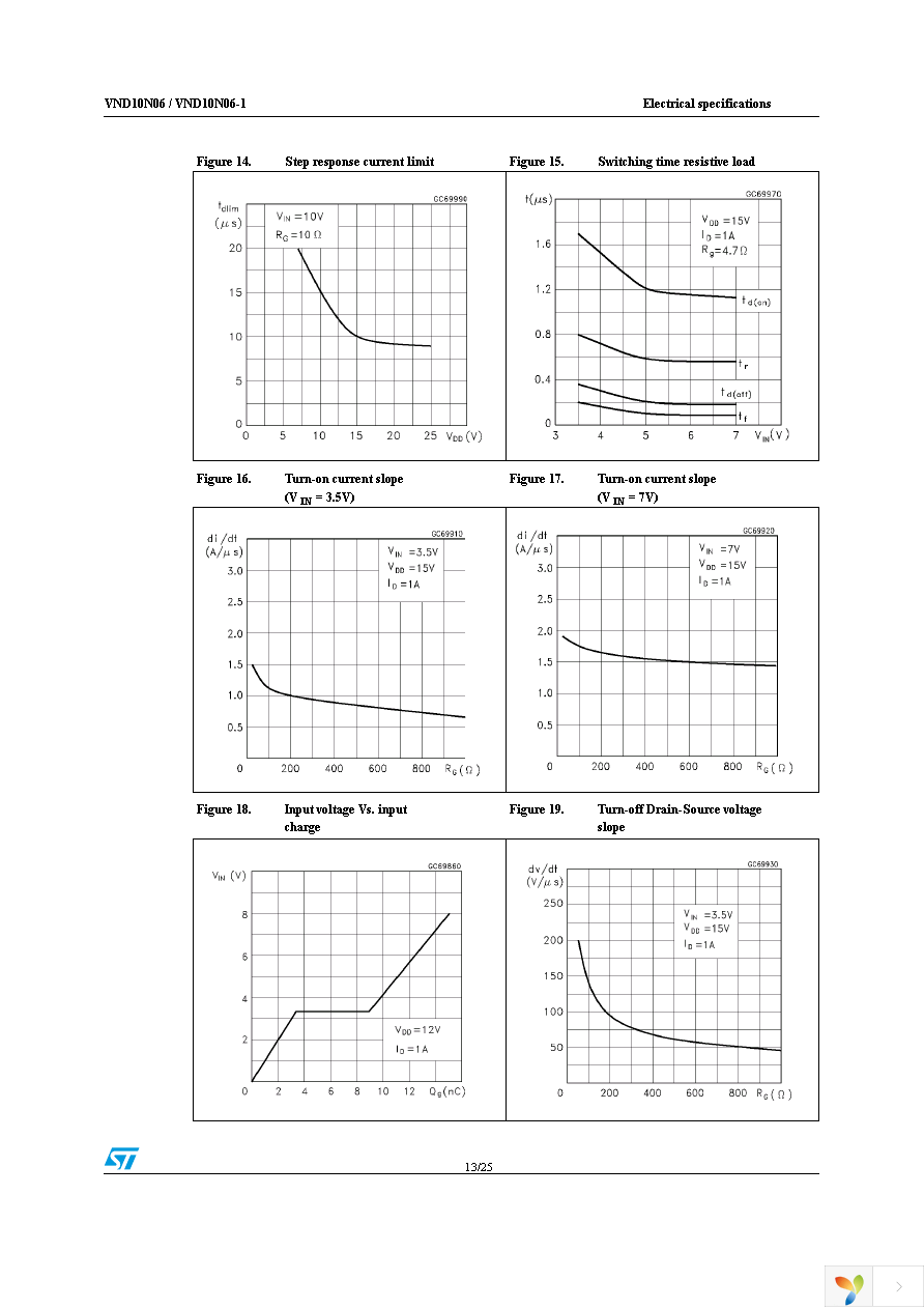 VND10N06-1-E Page 13