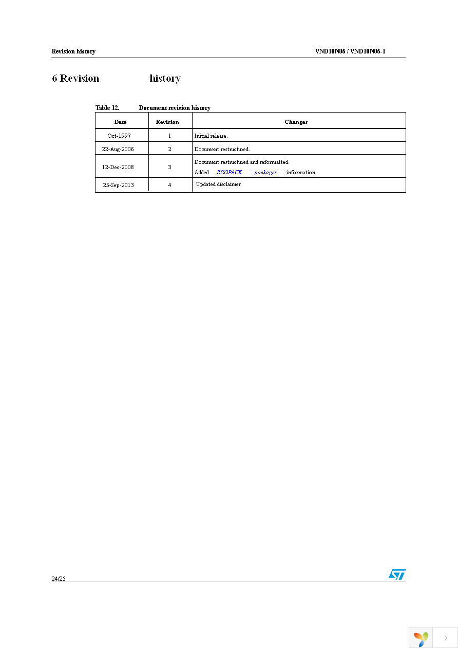 VND10N06-1-E Page 24