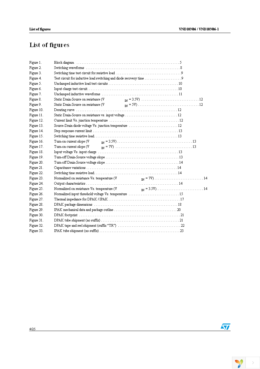 VND10N06-1-E Page 4