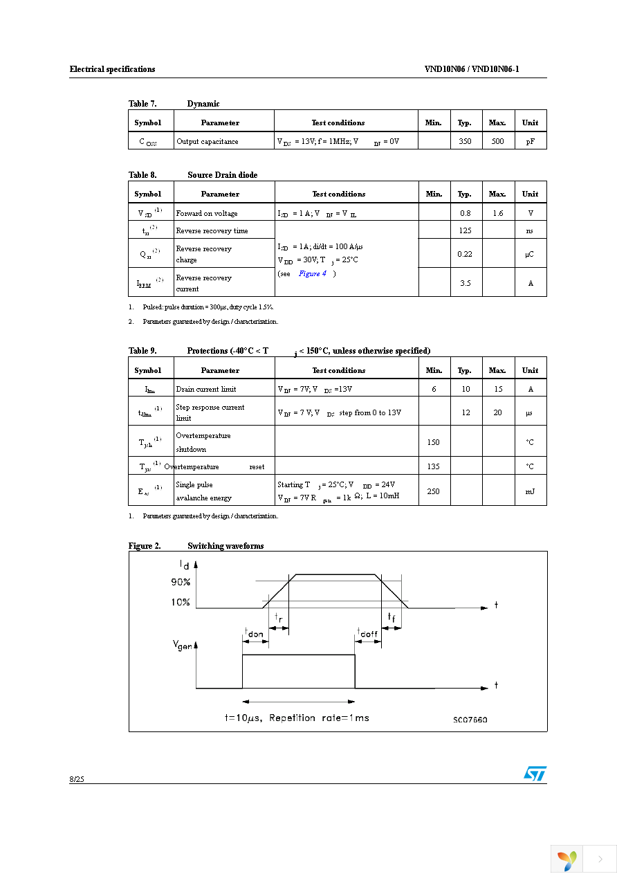 VND10N06-1-E Page 8