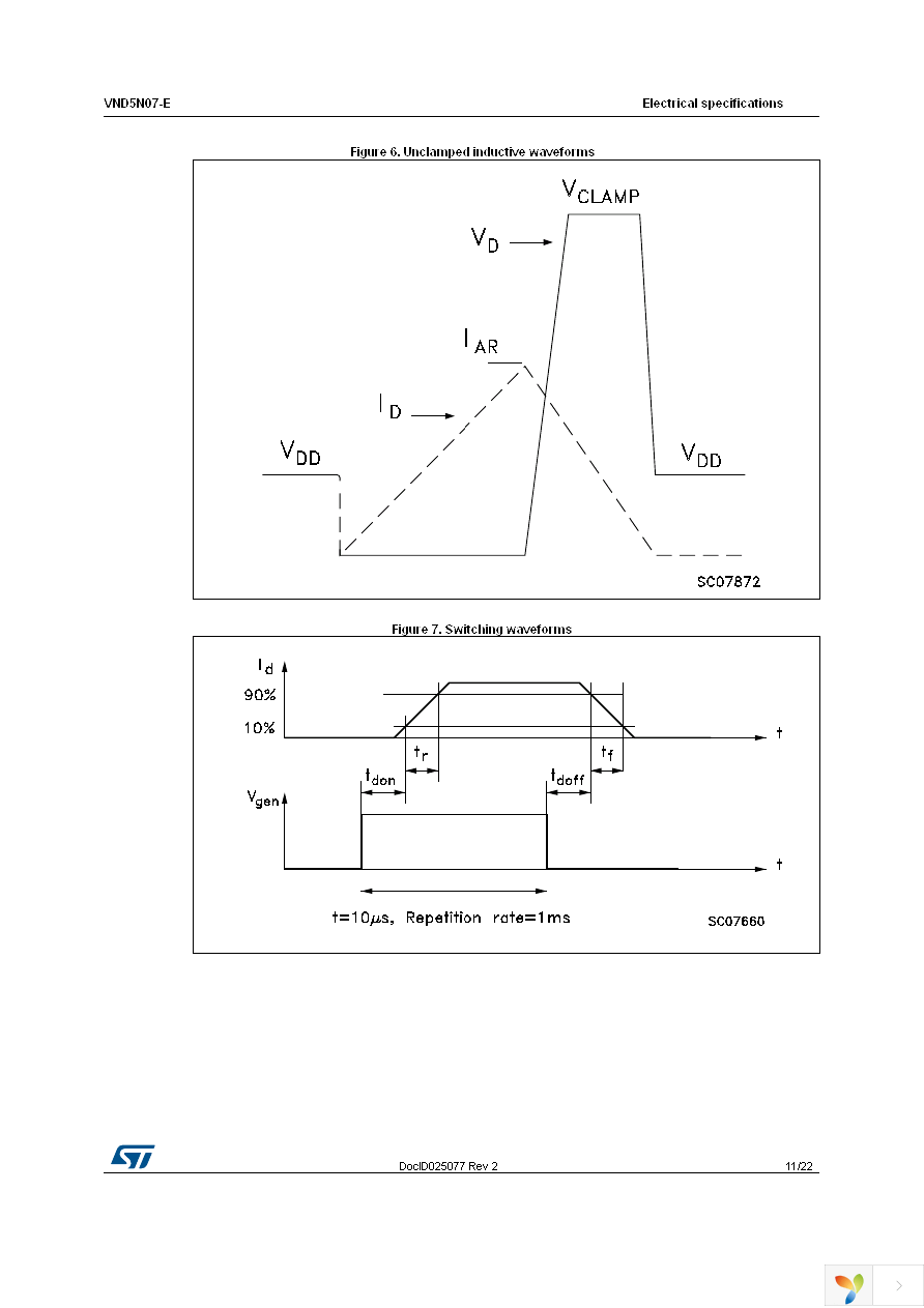 VND5N07-1-E Page 11