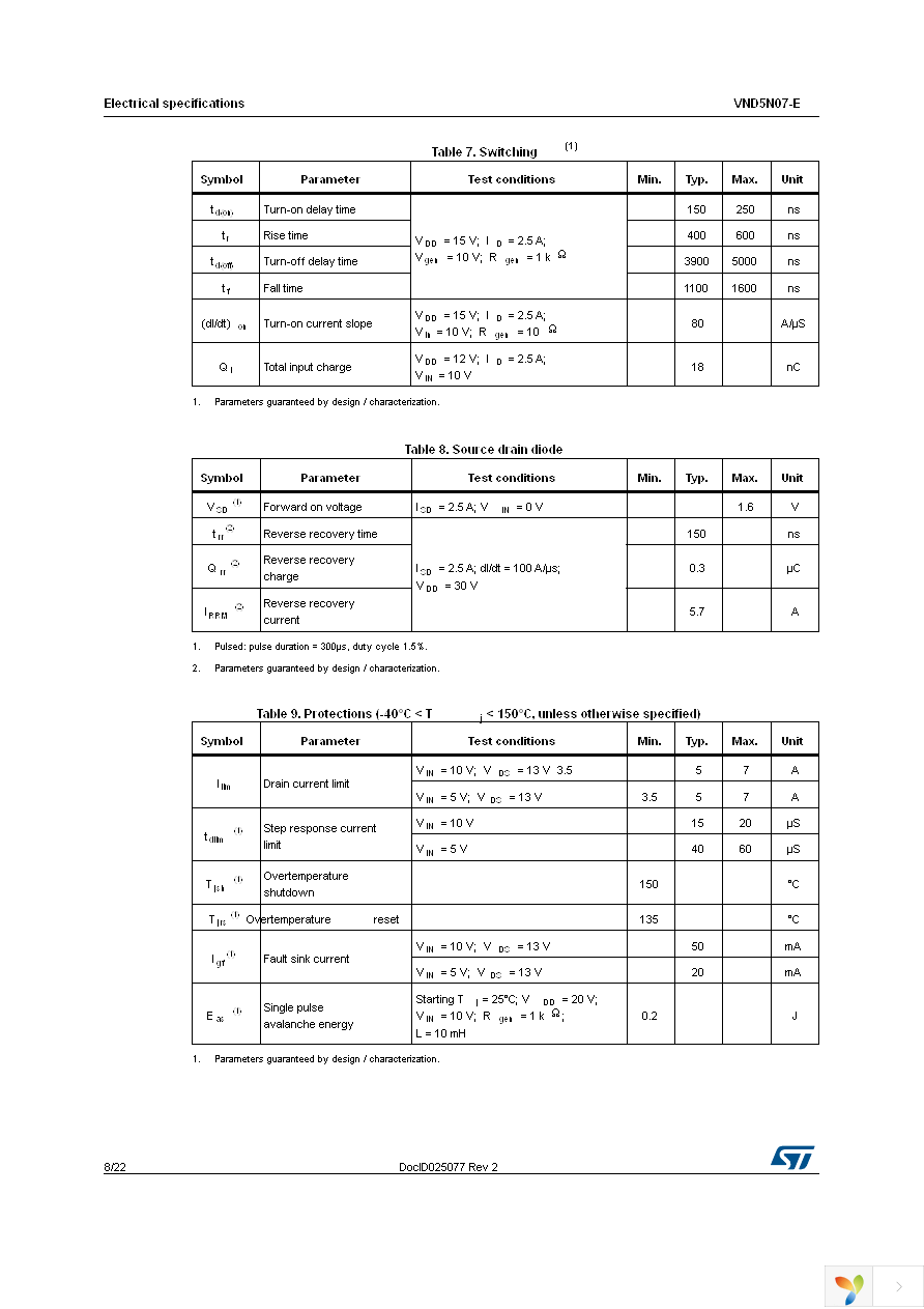 VND5N07-1-E Page 8