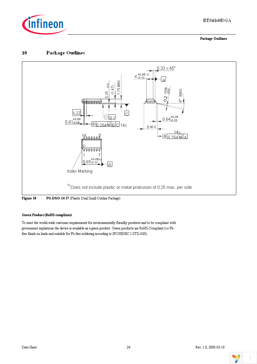 BTS4160DGA Page 24