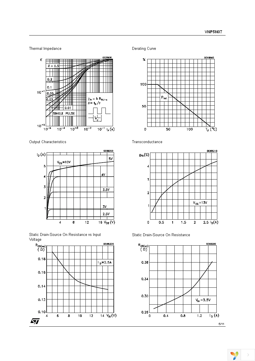 VNP5N07-E Page 5