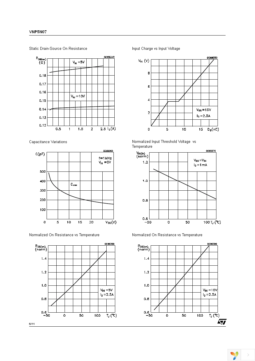 VNP5N07-E Page 6