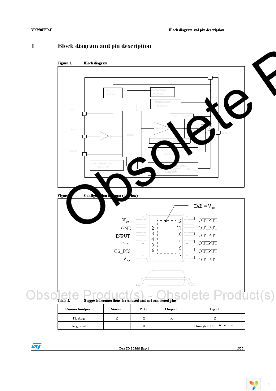 VN750PEP-E Page 5