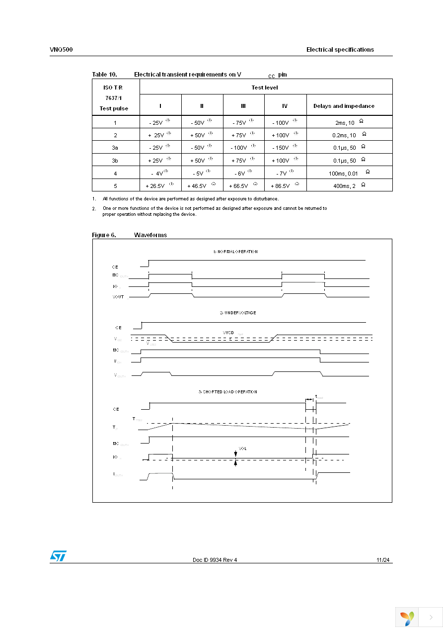 VNQ500N-E Page 11