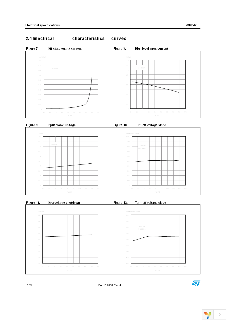 VNQ500N-E Page 12