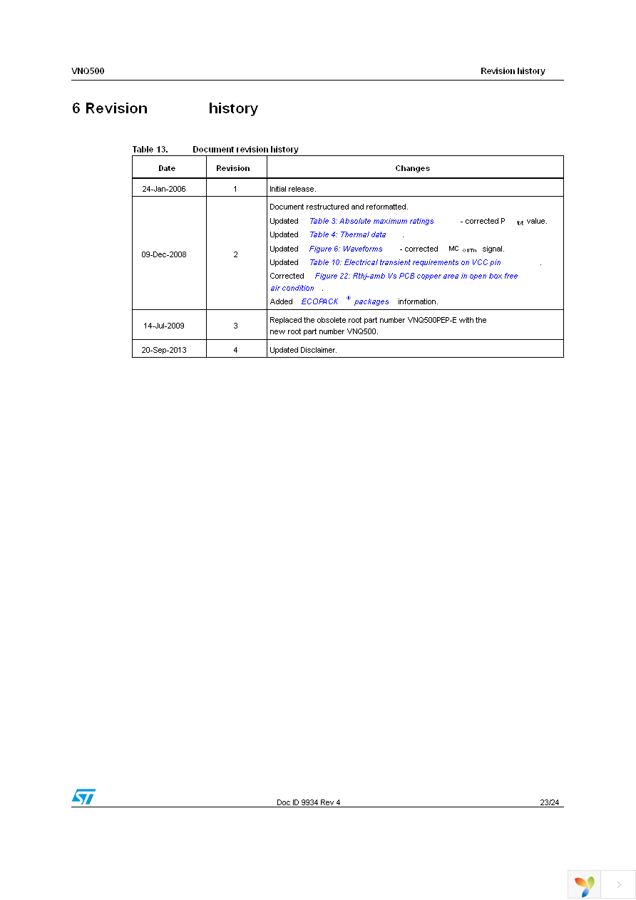 VNQ500N-E Page 23