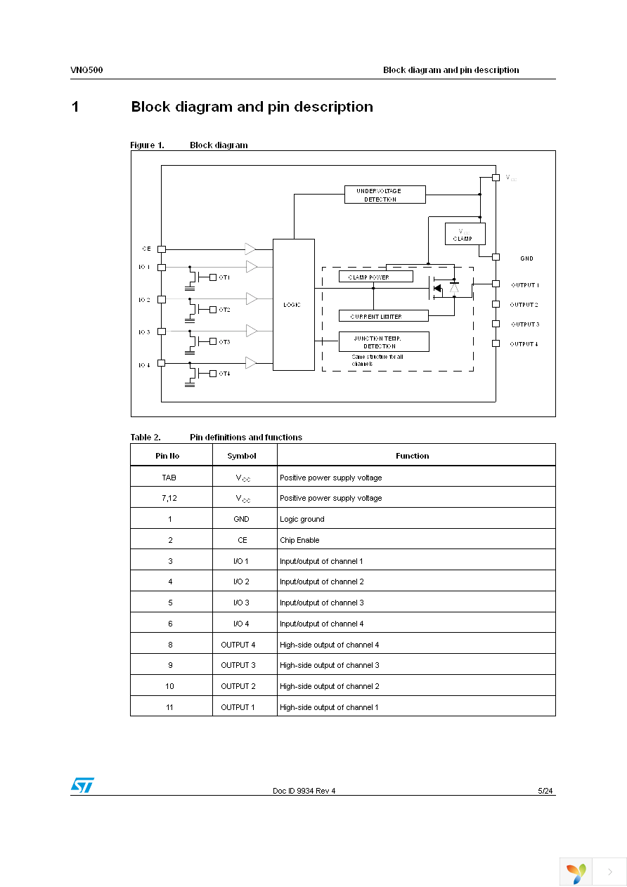 VNQ500N-E Page 5