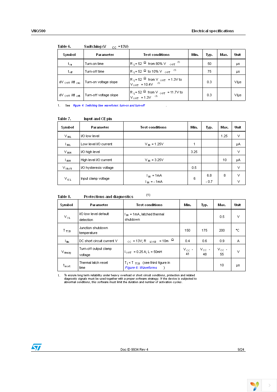 VNQ500N-E Page 9