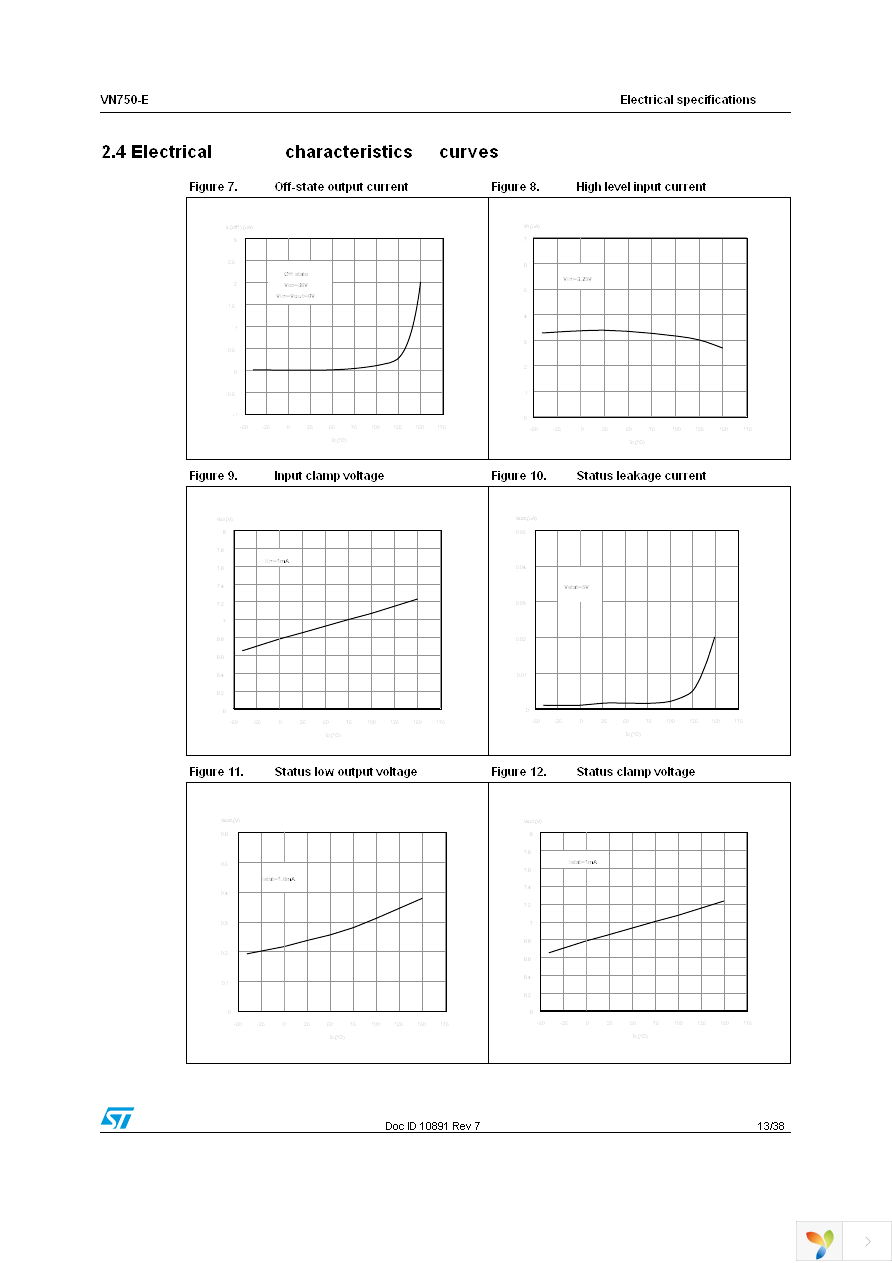 VN750PT-E Page 13