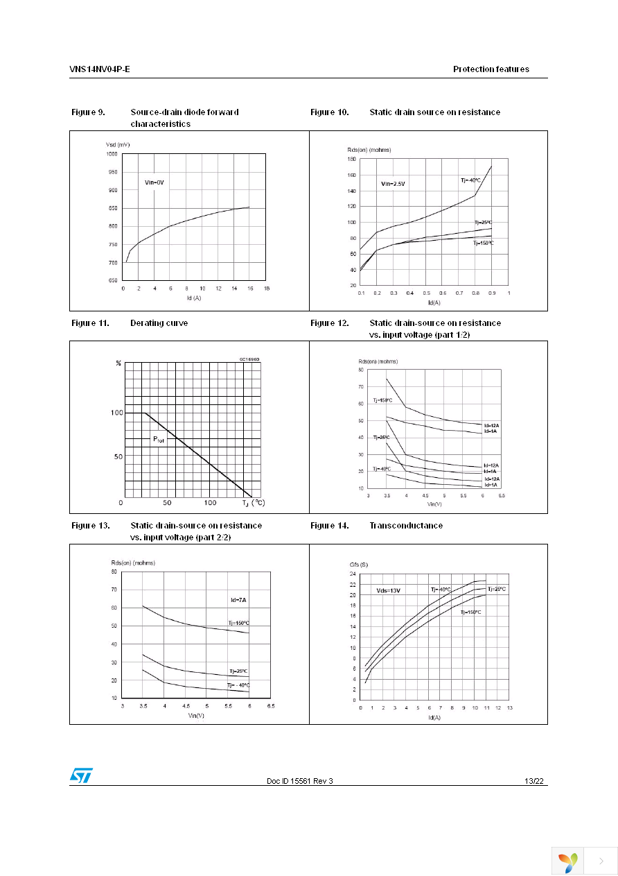 VNS14NV04PTR-E Page 13