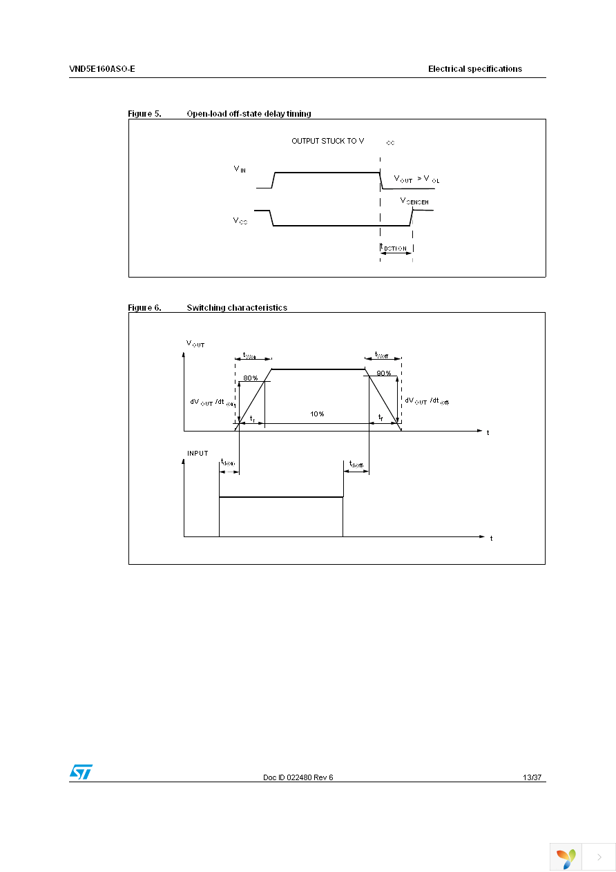 VND5E160ASOTR-E Page 13