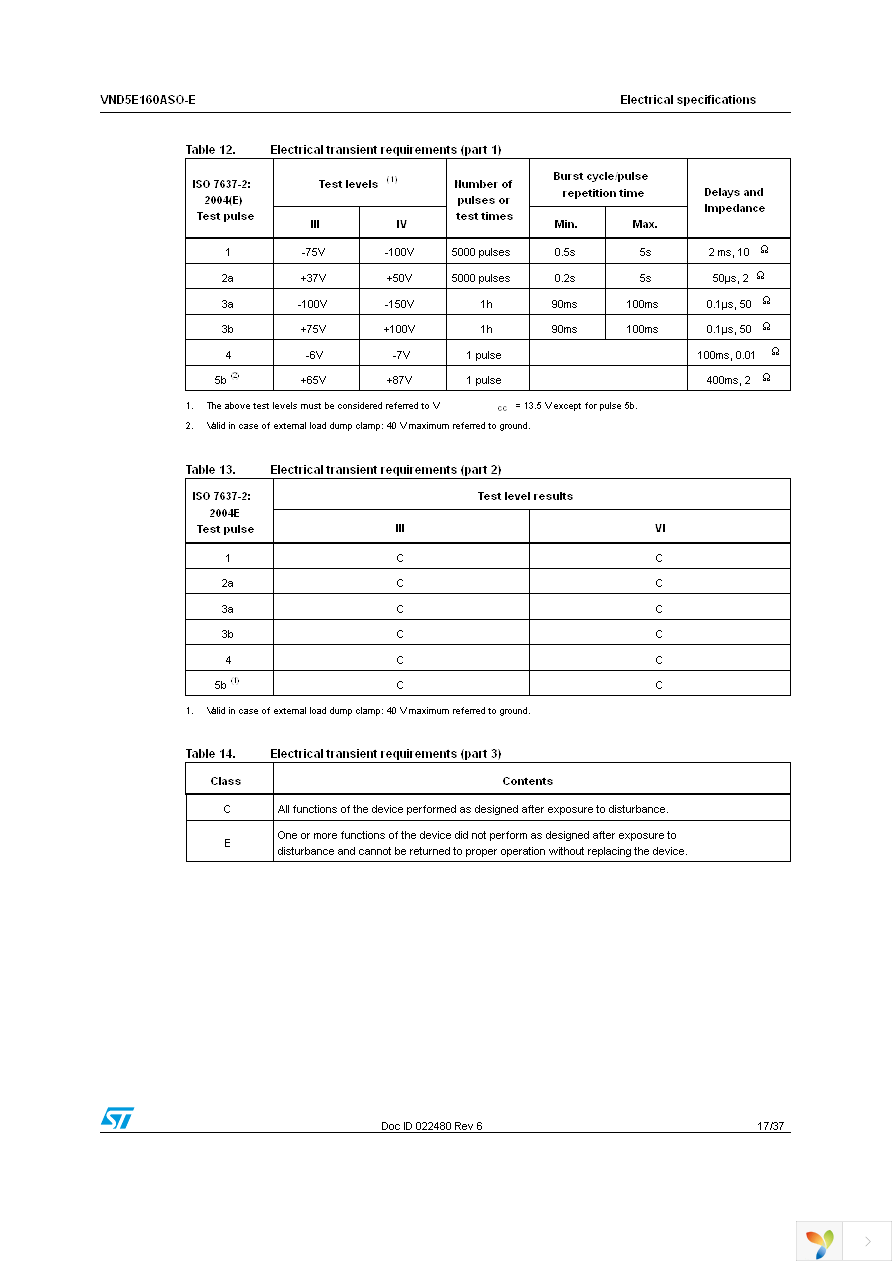 VND5E160ASOTR-E Page 17