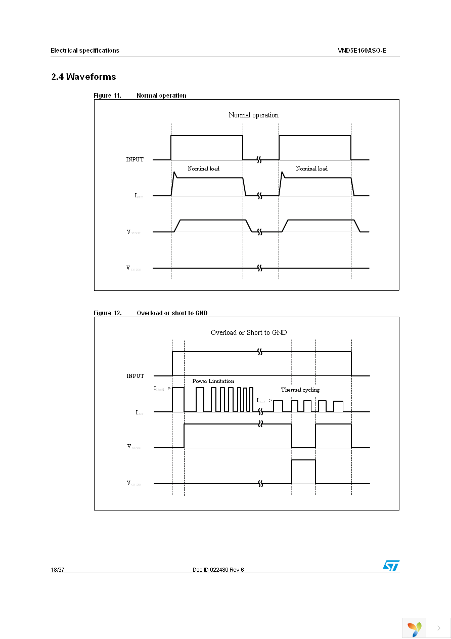 VND5E160ASOTR-E Page 18